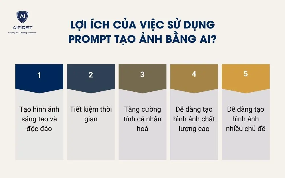 Lợi ích của việc sử dụng prompt tạo ảnh bằng AI?
