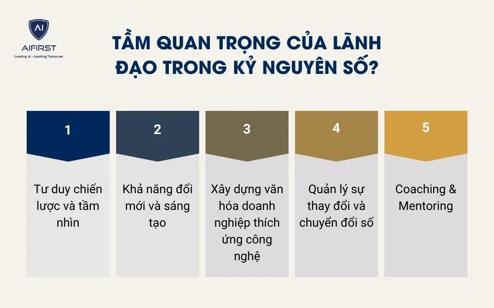 Tầm quan trọng của lãnh đạo trong kỷ nguyên số?