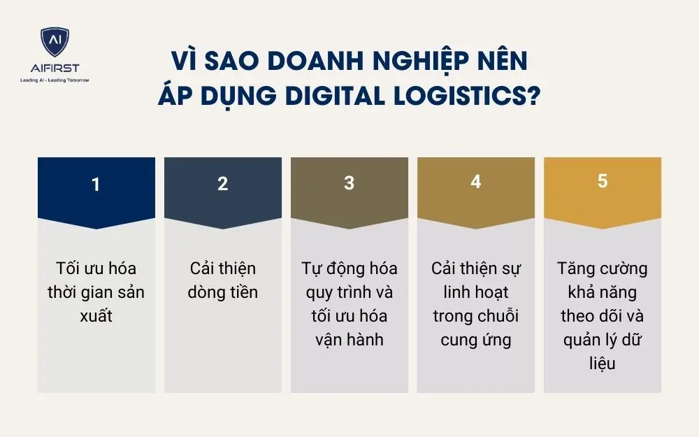 Vì sao doanh nghiệp nên áp dụng digital logistics?