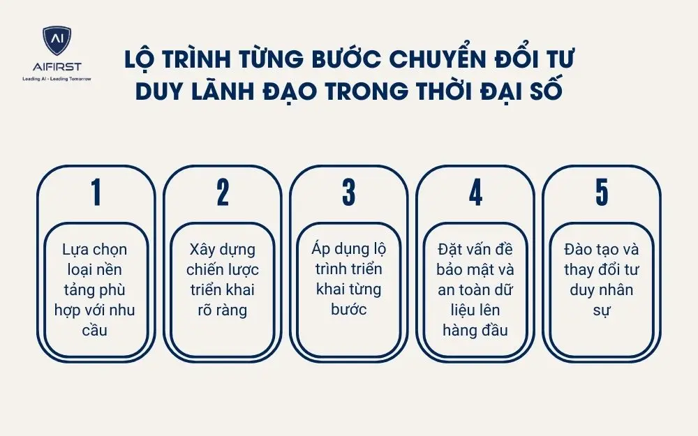 Những điều doanh nghiệp cần lưu ý khi triển khai nền tảng số
