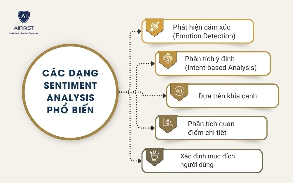 Các dạng Sentiment Analysis phổ biến