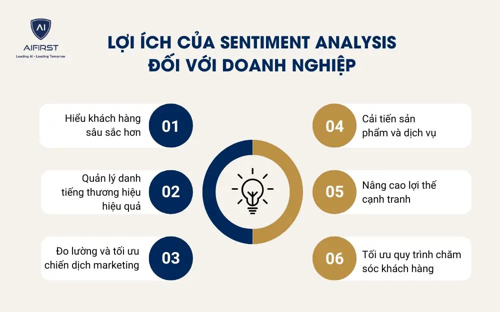 Lợi ích của Sentiment Analysis đối với doanh nghiệp