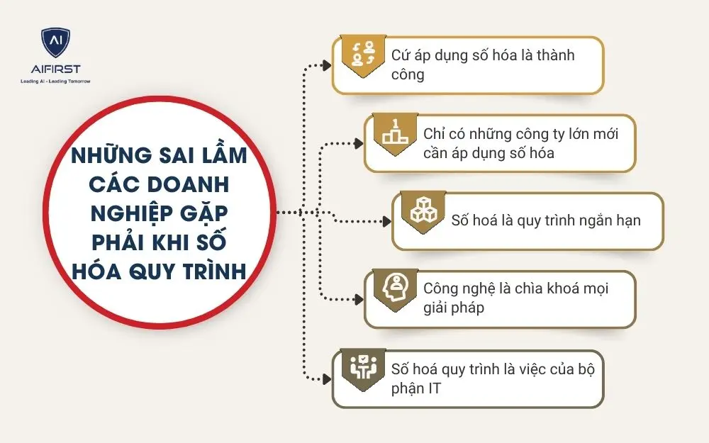 Những sai lầm các doanh nghiệp gặp phải khi số hóa quy trình
