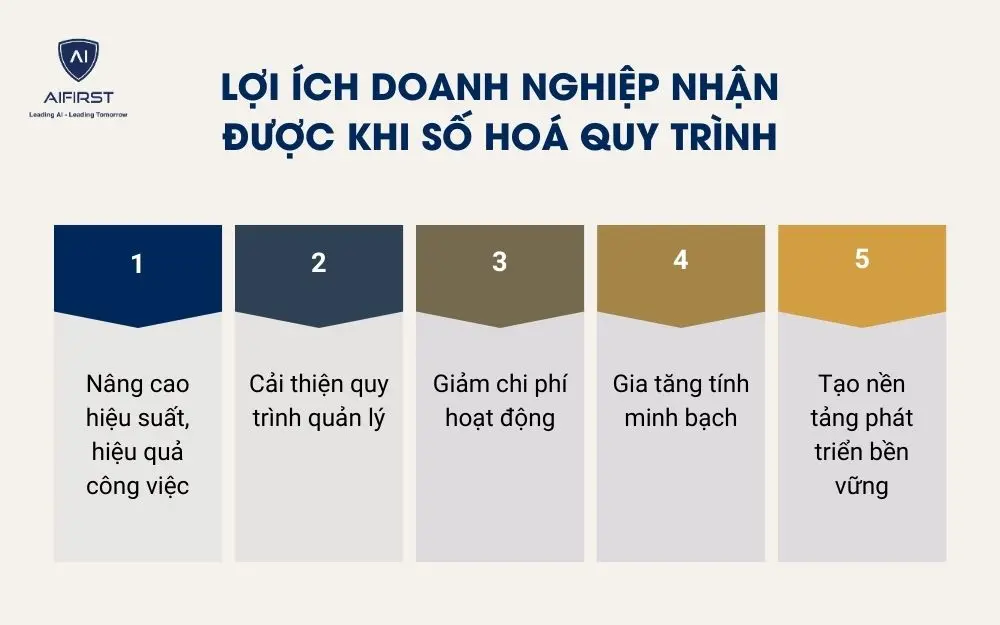 Lợi ích doanh nghiệp nhận được khi số hoá quy trình