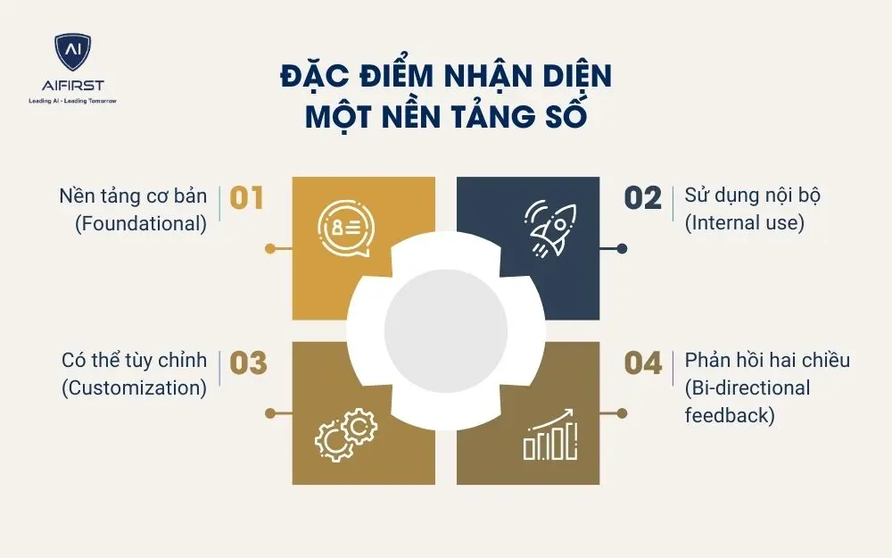 Đặc điểm nhận diện một nền tảng số