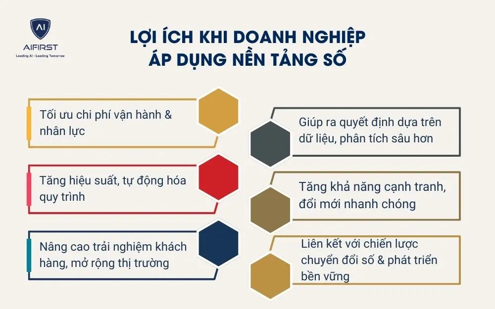 Lợi ích khi doanh nghiệp áp dụng nền tảng số