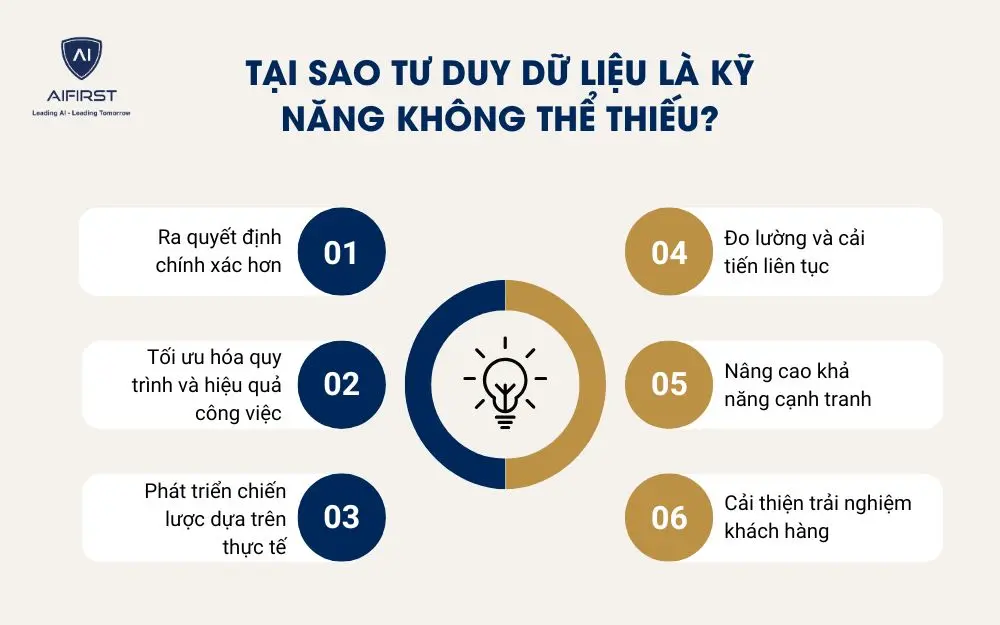 Tại sao tư duy dữ liệu là kỹ năng không thể thiếu?