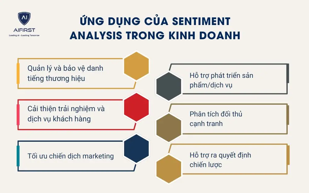 Ứng dụng của sentiment analysis trong kinh doanh