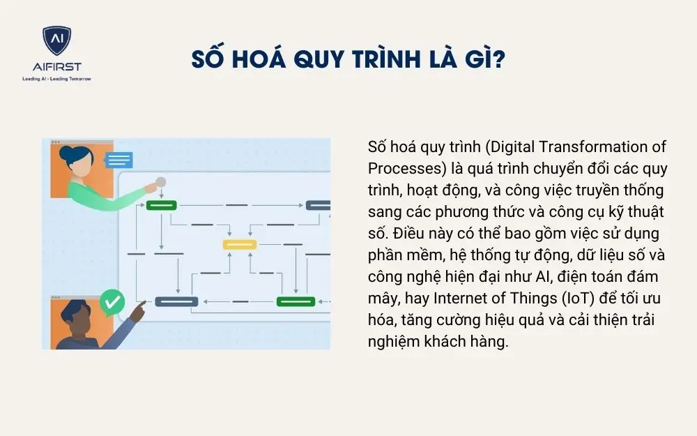 Số hoá quy trình là gì?
