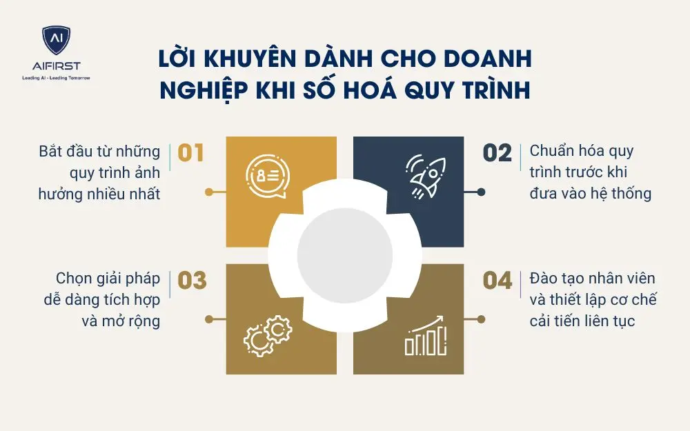 Lời khuyên dành cho doanh nghiệp khi số hoá quy trình