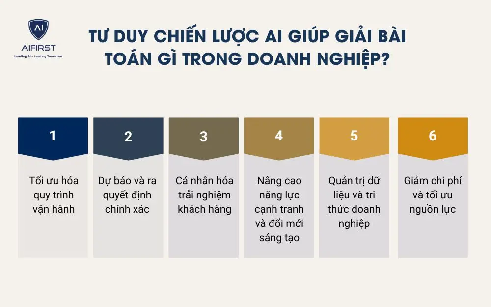 Tư duy chiến lược AI giúp giải bài toán gì trong doanh nghiệp
