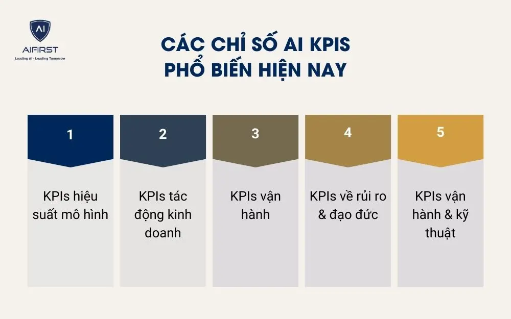 Các chỉ số AI KPIS phổ biến hiện nay