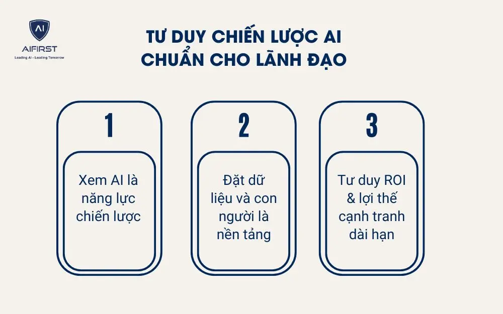 Tư duy chiến lược AI chuẩn cho lãnh đạo