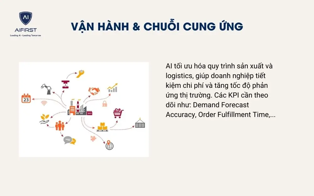 Vận hành & Chuỗi cung ứng