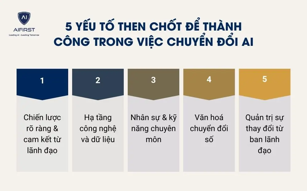 5 Yếu tố then chốt để thành công trong việc chuyển đổi AI