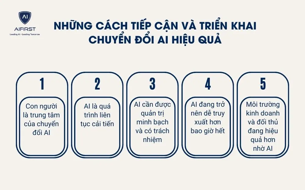 Những cách tiếp cận và triển khai chuyển đổi AI hiệu quả