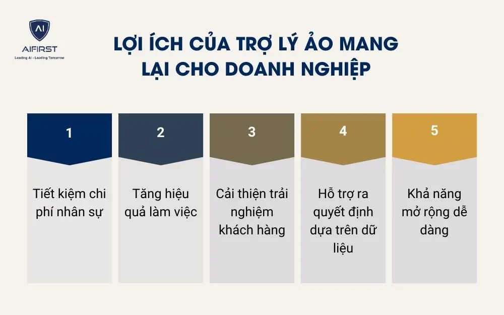 Lợi ích của trợ lý ảo mang lại cho doanh nghiệp
