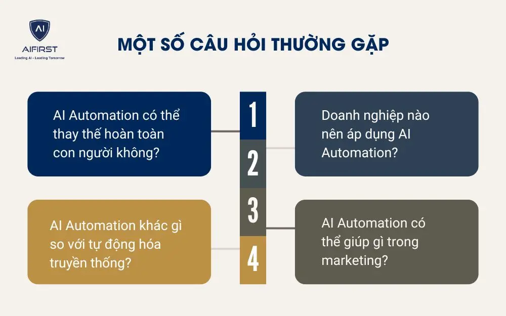Một số câu hỏi thường gặp