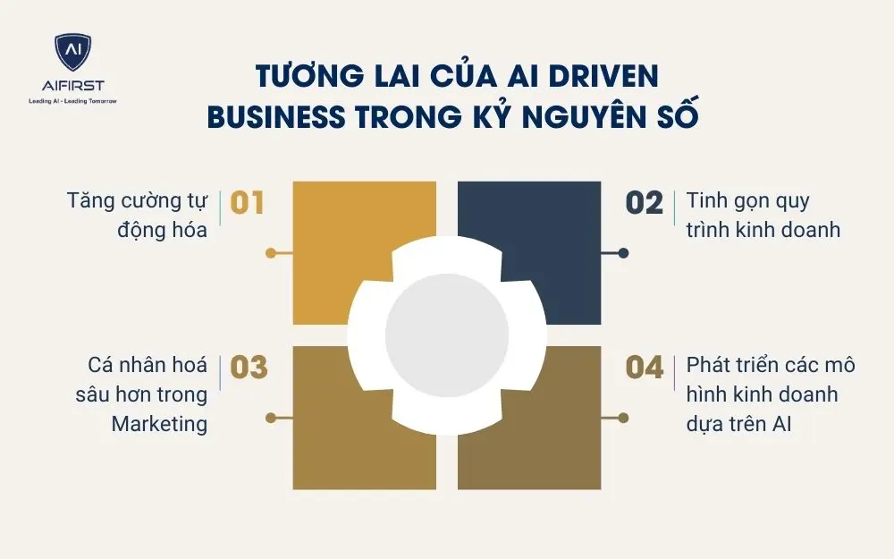 Tương lai của AI Driven Business trong kỷ nguyên số