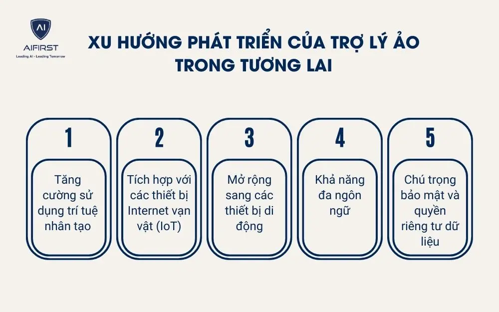 Xu hướng phát triển của trợ lý ảo trong tương lai