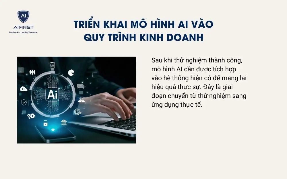 Triển khai mô hình AI vào quy trình kinh doanh