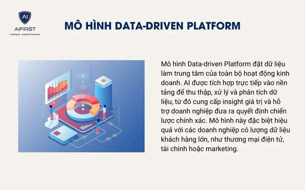 Mô hình Data-driven Platform