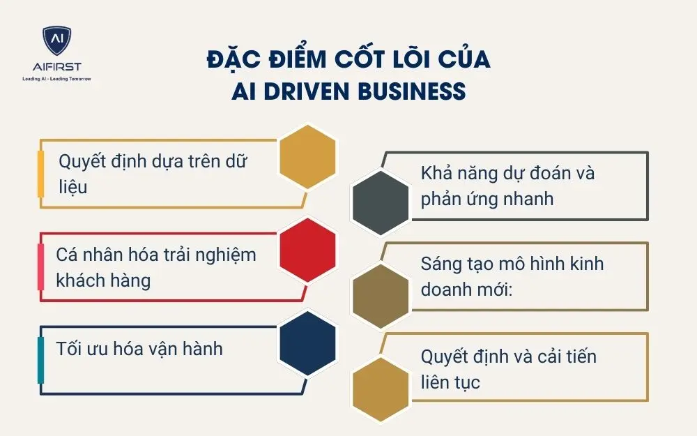 Đặc điểm cốt lõi của AI Driven Business