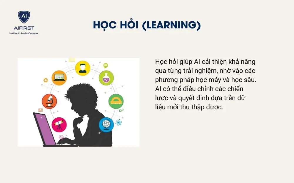 Học hỏi (Learning)