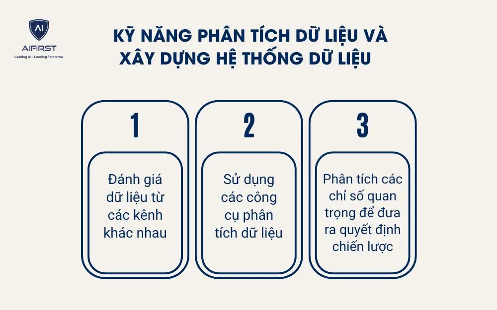 Kỹ năng phân tích dữ liệu lãnh đạo cần có