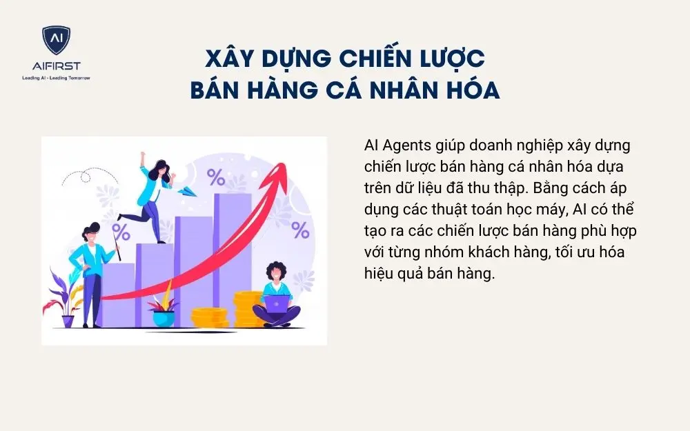 Xây dựng chiến lược bán hàng cá nhân hóa