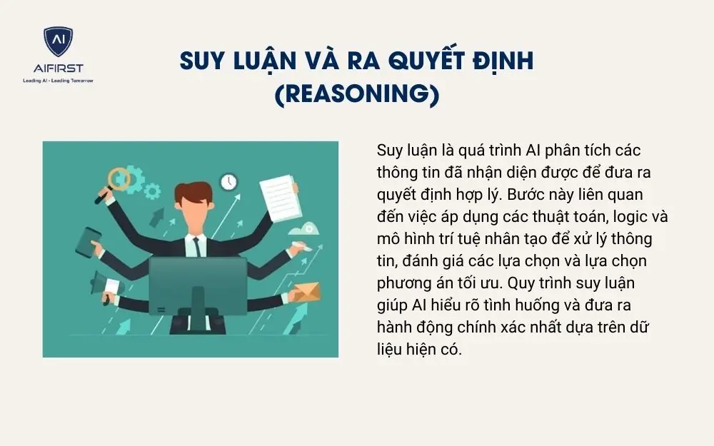 Suy luận và ra quyết định (Reasoning)