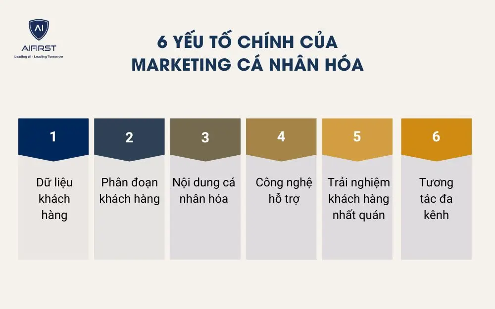 6 yếu tố chính của marketing cá nhân hóa