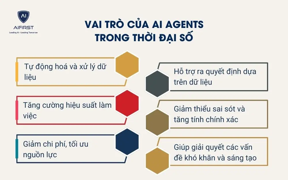 Vai trò của AI Agents trong thời đại số
