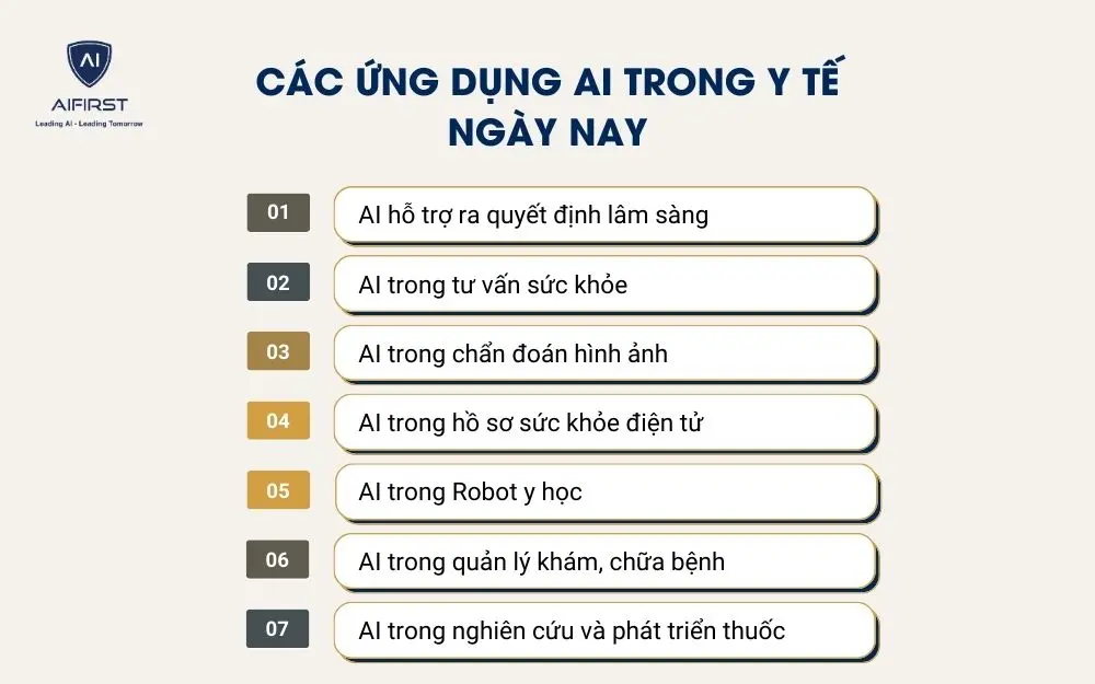 Các ứng dụng AI trong Y tế ngày nay