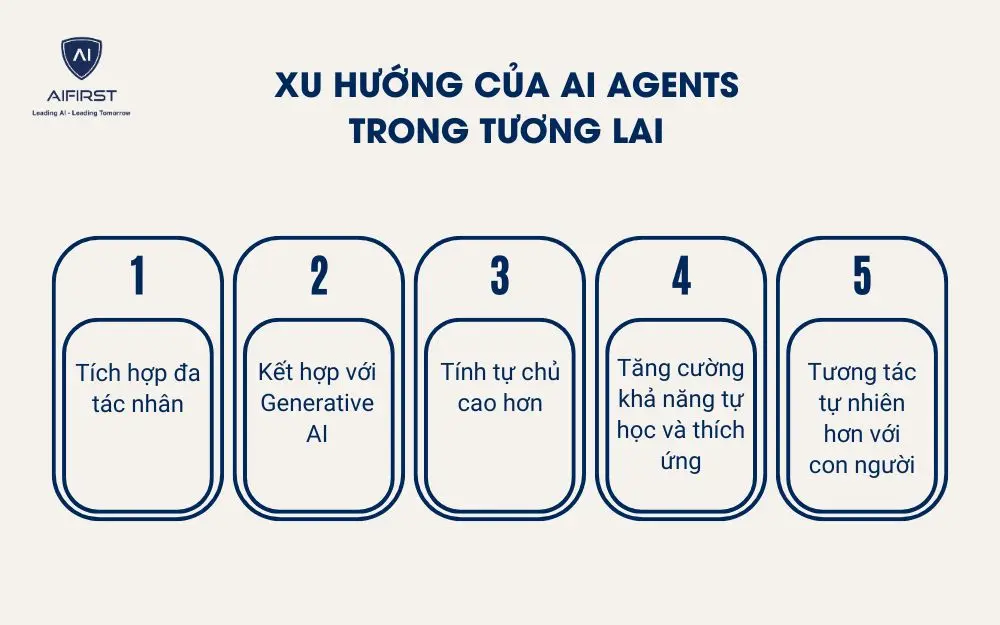 Xu hướng của AI Agents trong tương lai