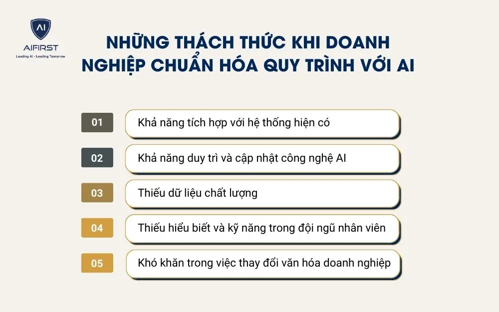 Những thách thức khi doanh nghiệp chuẩn hóa quy trình với AI