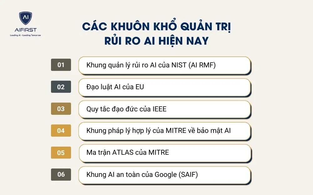Các khuôn khổ quản trị rủi ro AI hiện nay