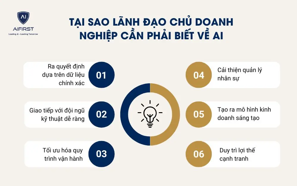 Tại sao lãnh đạo chủ doanh nghiệp cần phải biết về AI