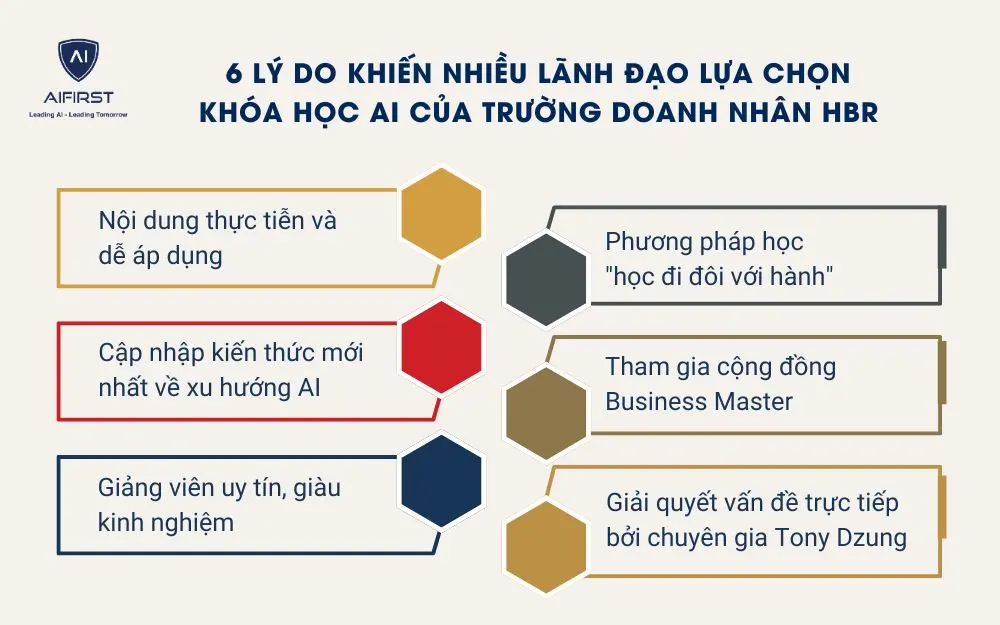 6 lý do khiến nhiều lãnh đạo lựa chọn khóa học AI của Trường doanh nhân HBR