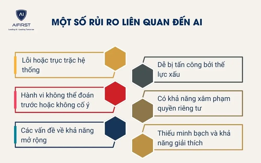 Một số rủi ro liên quan đến AI