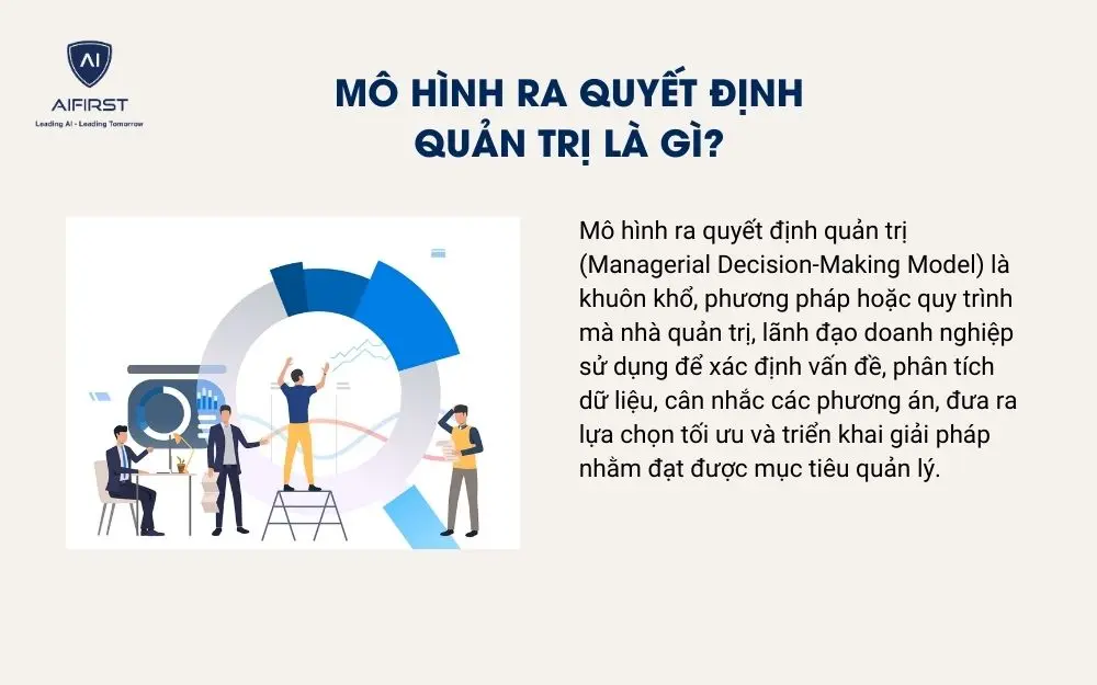 Mô hình ra quyết định quản trị là gì?