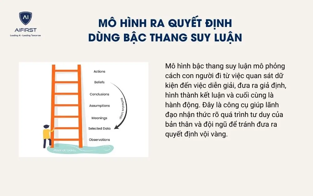 Mô hình ra quyết định dùng bậc thang suy luận