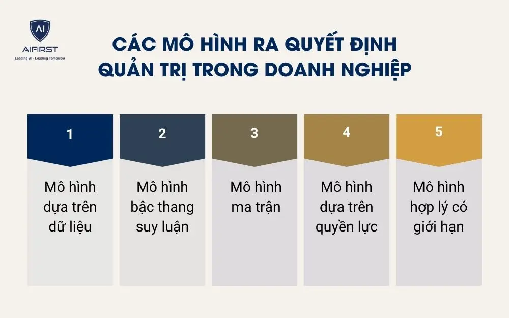 Các mô hình ra quyết định quản trị trong doanh nghiệp