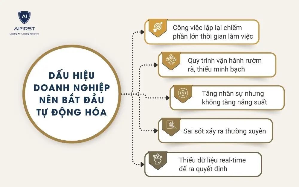 Dấu hiệu doanh nghiệp nên bắt đầu tự động hóa