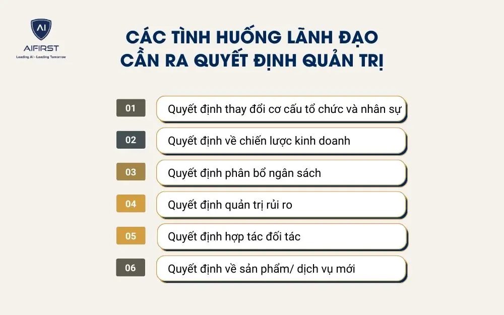 Các tình huống lãnh đạo cần ra quyết định quản trị