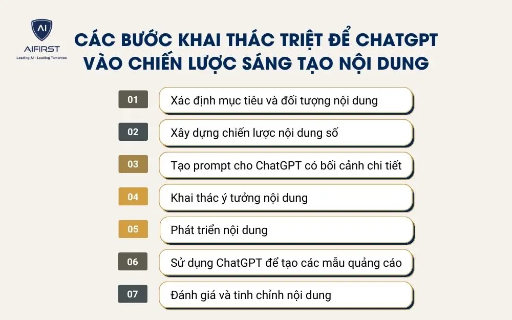 Các bước khai thác triệt để ChatGPT vào chiến lược sáng tạo nội dung