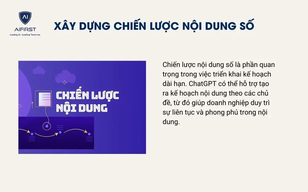 Xây dựng chiến lược nội dung số