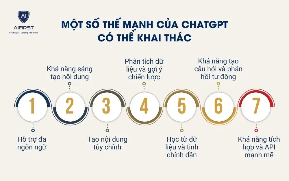 Một số thế mạnh của ChatGPT có thể khai thác