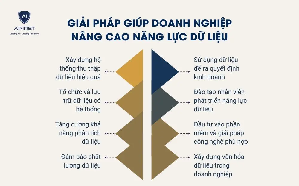 Giải pháp giúp doanh nghiệp nâng cao năng lực dữ liệu