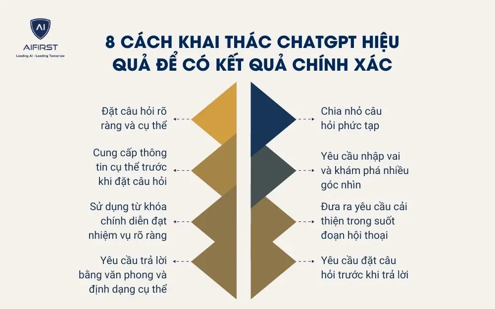 8 cách khai thác ChatGPT hiệu quả để có kết quả chính xác